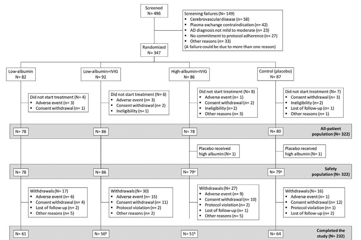 AMBAR trial CONSORT diagram showing patient enrollment and randomization